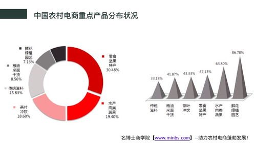 互聯(lián)網(wǎng)時代農(nóng)村電商發(fā)展的新機遇、新思維與新模式