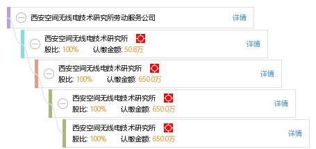 西安空間無線電技術研究所勞動服務公司綜合信息概覽