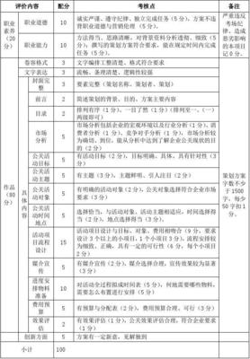 制定公關(guān)活動策劃方案評價(jià)標(biāo)準(zhǔn)