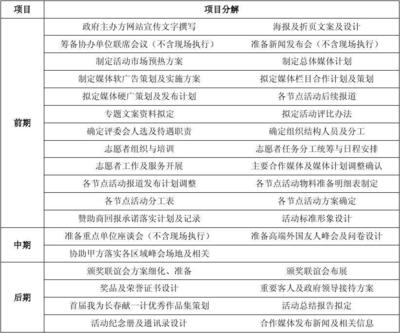 市場公關(guān)活動咨詢顧問合同