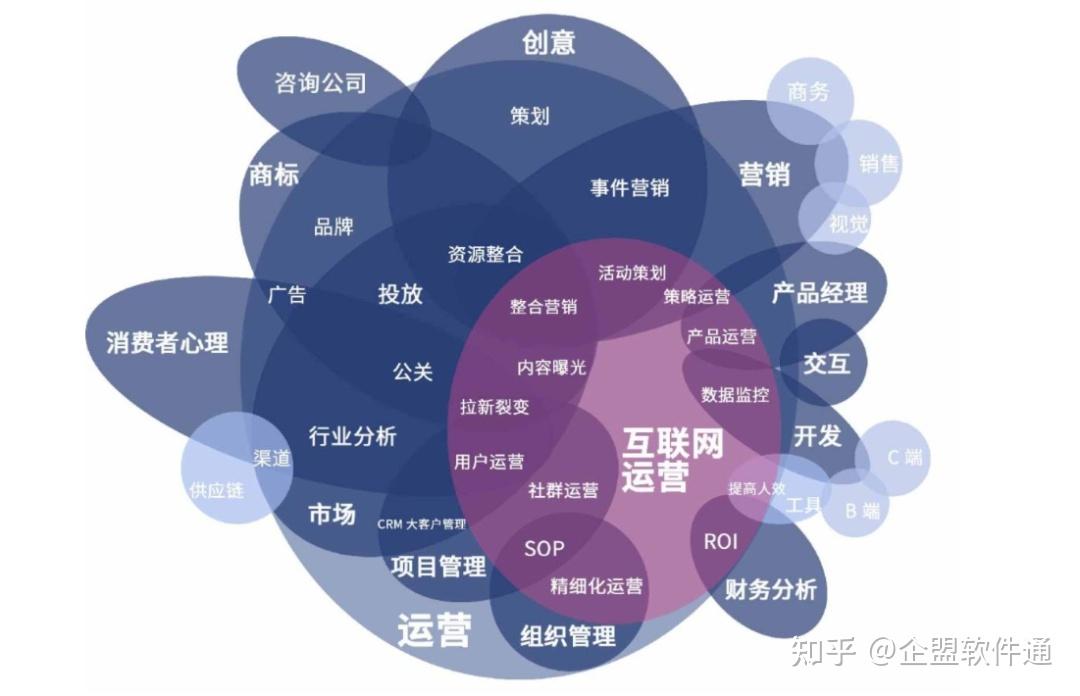 企業(yè)如何才能搭建好自媒體矩陣? - 